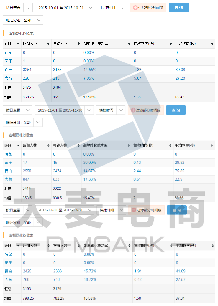 电商电商运营费用(电商运营需要花钱吗)