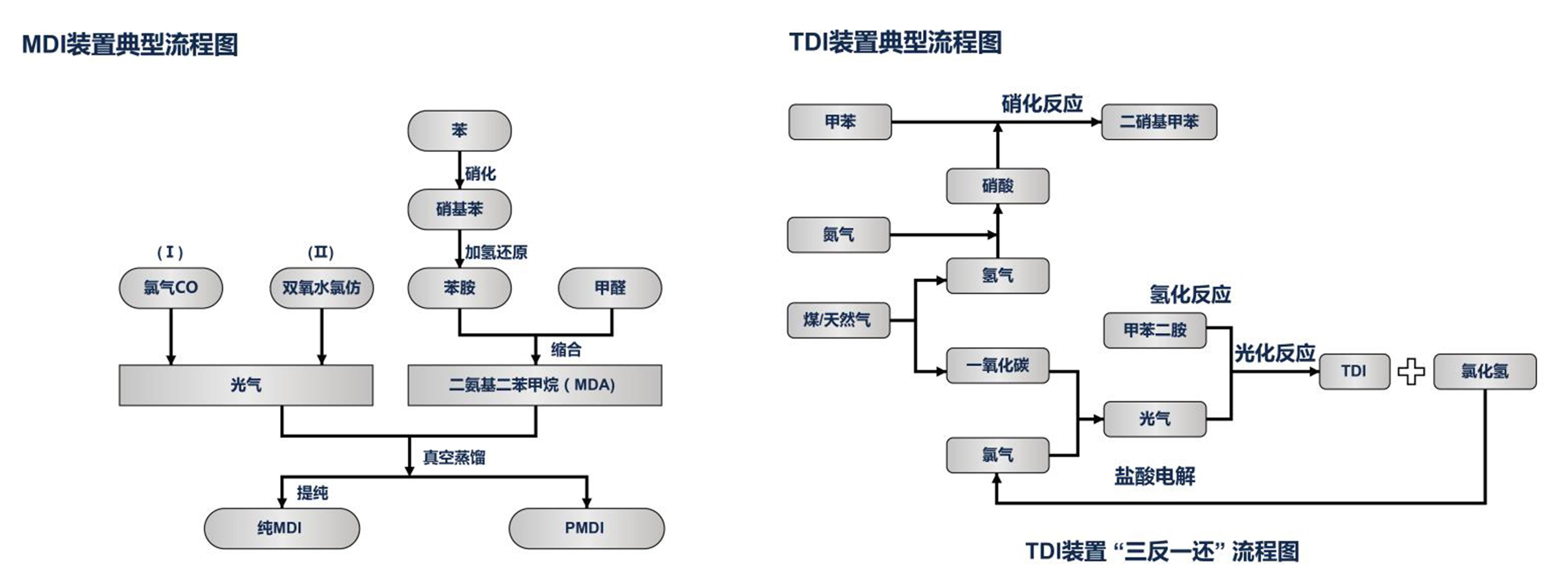tdi电商(TDI供应商)