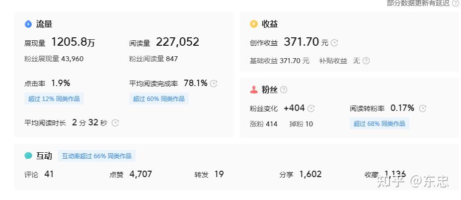 哪些是有收益的自媒体平台(做自媒体有收益的平台有哪些)