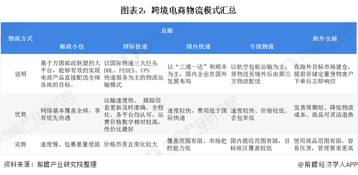 跨境电商现在的状况(跨境电商现在的状况怎么样)