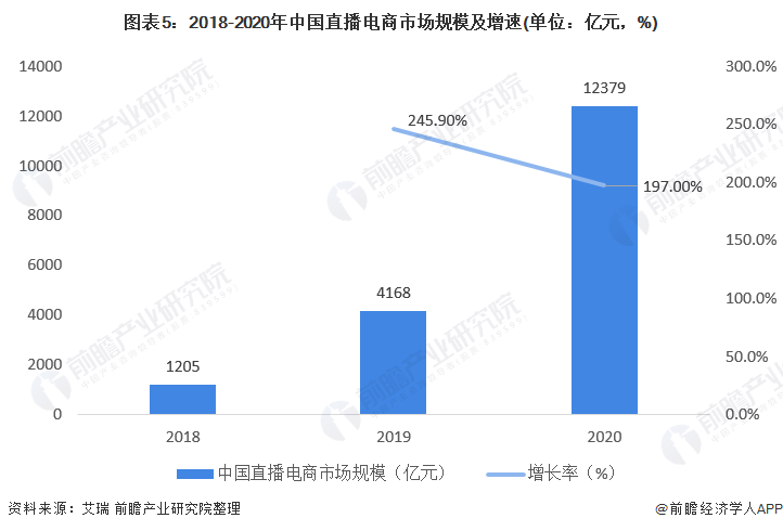 国内电商分析(国内电商分析博主)
