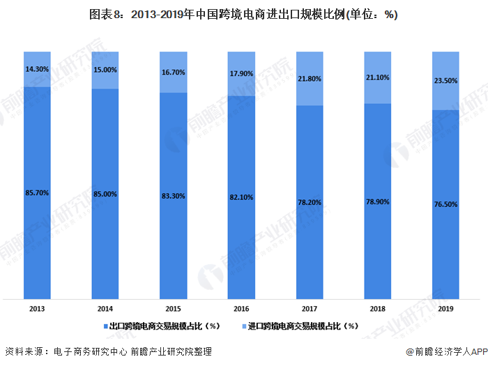 国内电商分析(国内电商分析博主)