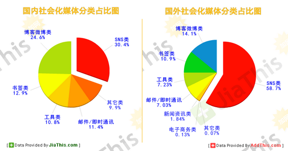 社交媒体的历史(社交媒体的历史可以追溯到)