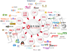 社交媒体的历史(社交媒体的历史可以追溯到)