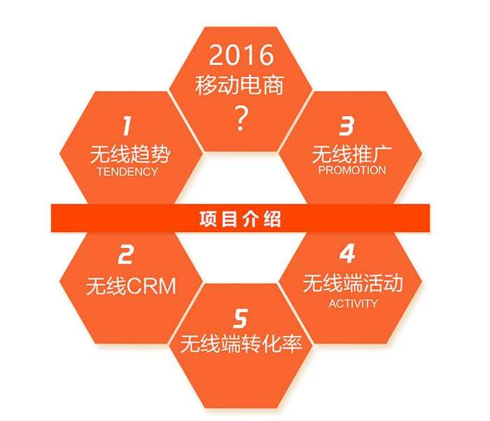 电商策略(电商策略产品经理)