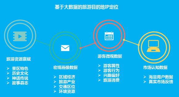 旅游目的地营销(旅游目的地营销名词解释)