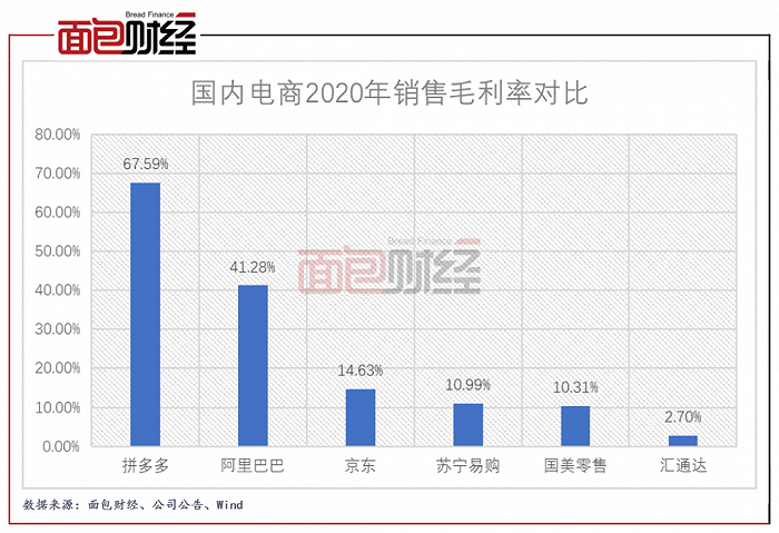 主要电商(主要电商平台的区别)