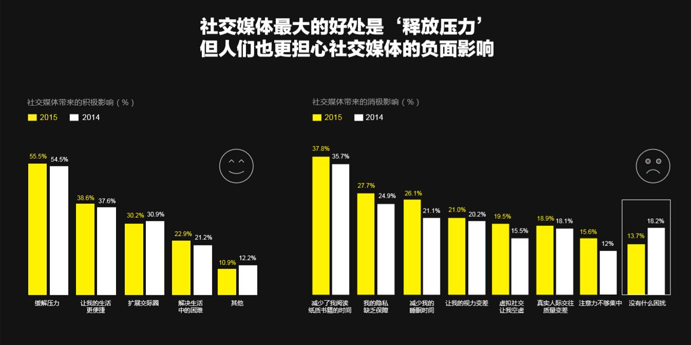 媒介在线(理解媒介在线)