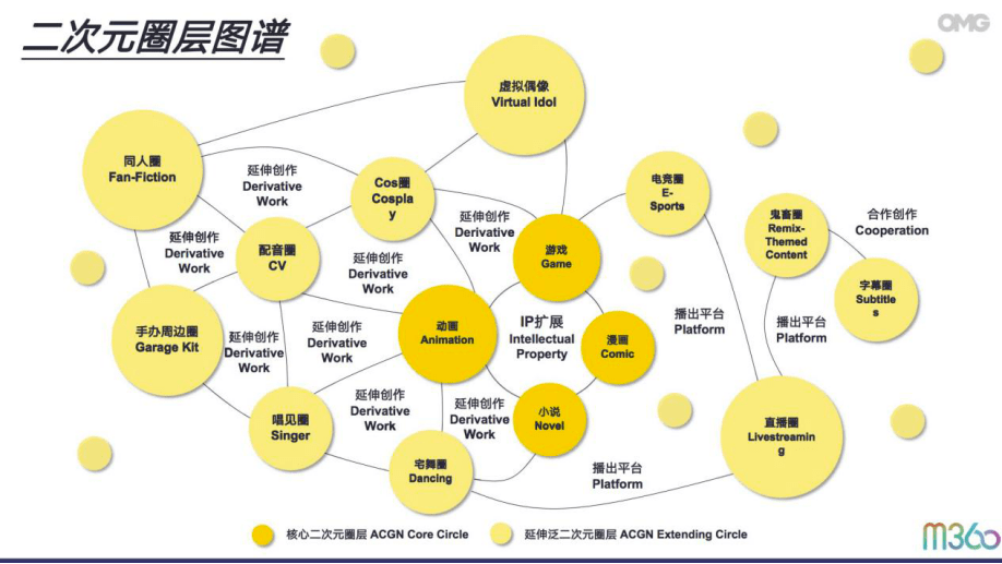 媒介在线(理解媒介在线)