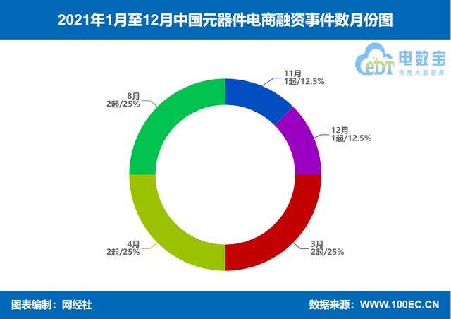 2021年发生的电商大事件(2021年发生的电商大事件有哪些)
