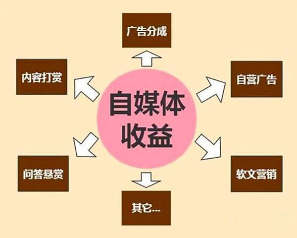 现在自媒体(现在自媒体行业怎么样)