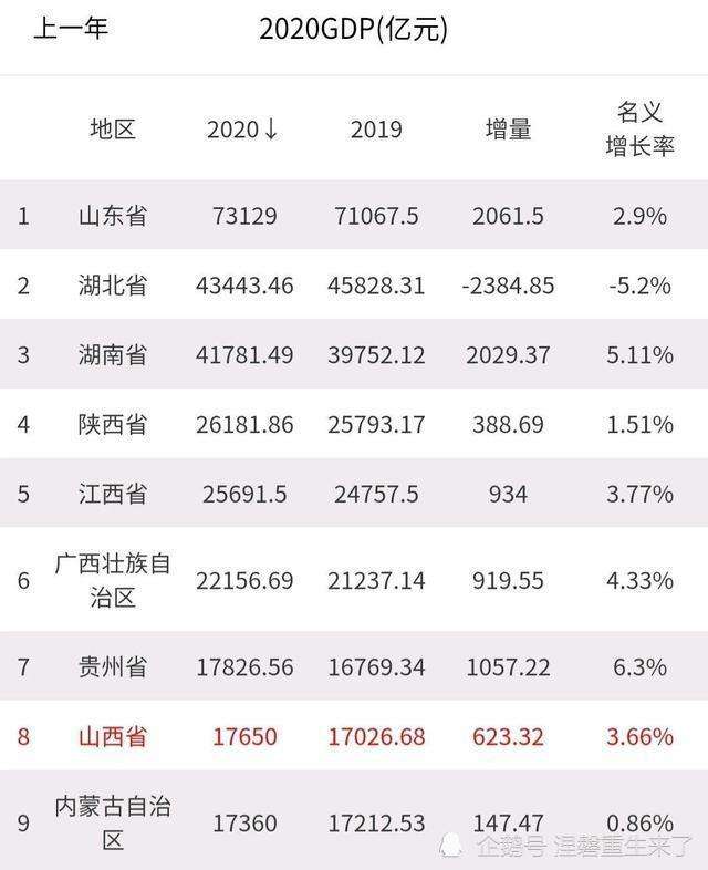自媒体排名(中国十大自媒体排名)