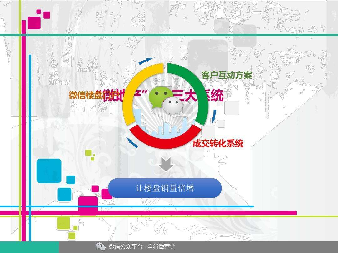 微营销推广方案(微营销推广方案策划)