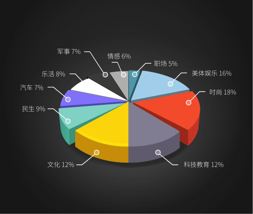 自媒体有哪些内容(自媒体有哪些内容特点)