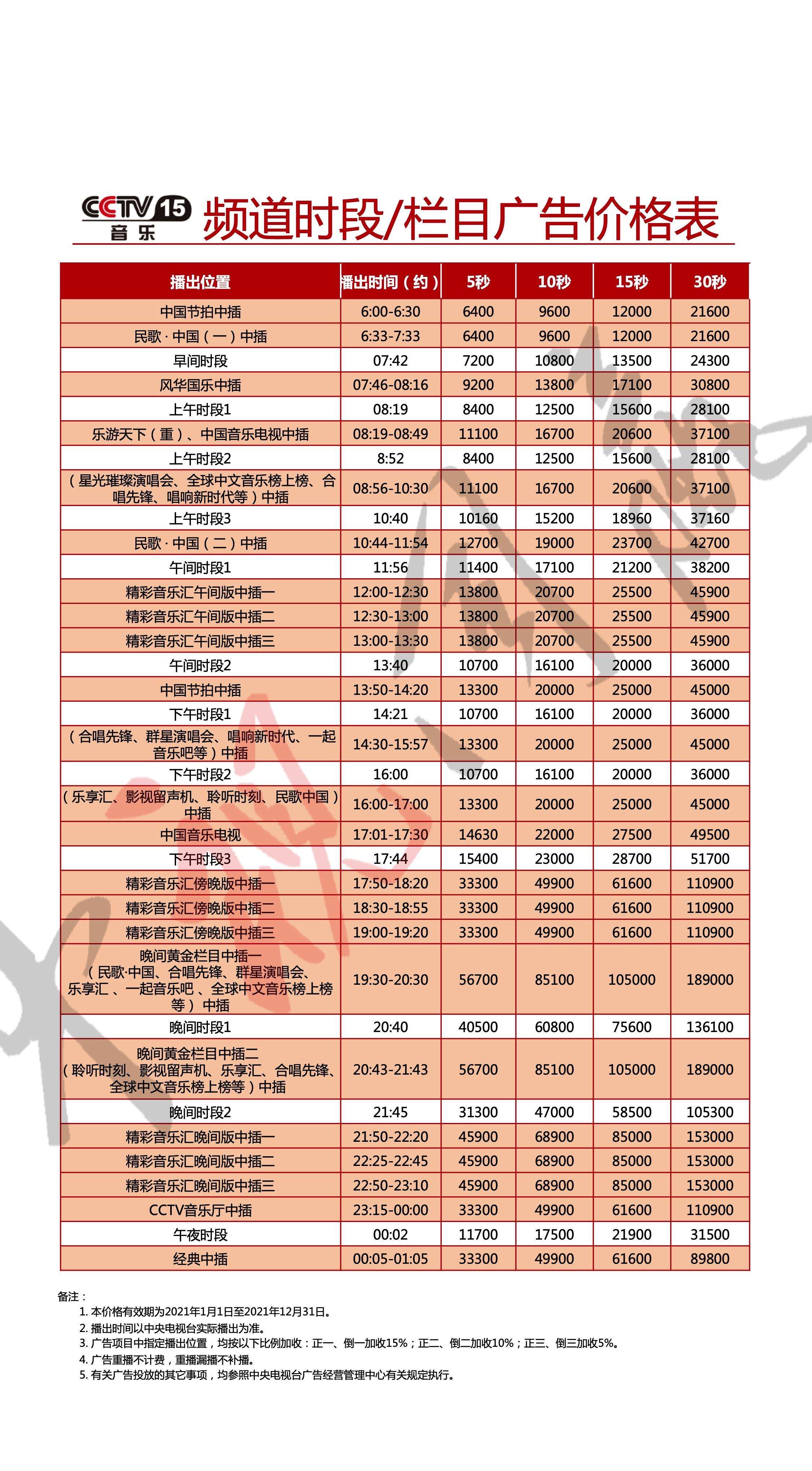 关于地铁媒体刊例价的信息