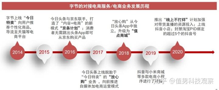 做电商累(做电商很累)