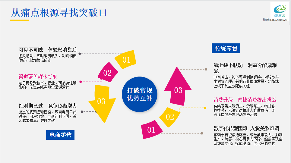目前社交电商主要有哪几种模式(目前社交电商主要有哪几种模式图片)