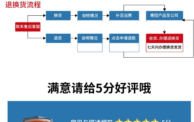 电商库(电商库维是什么)