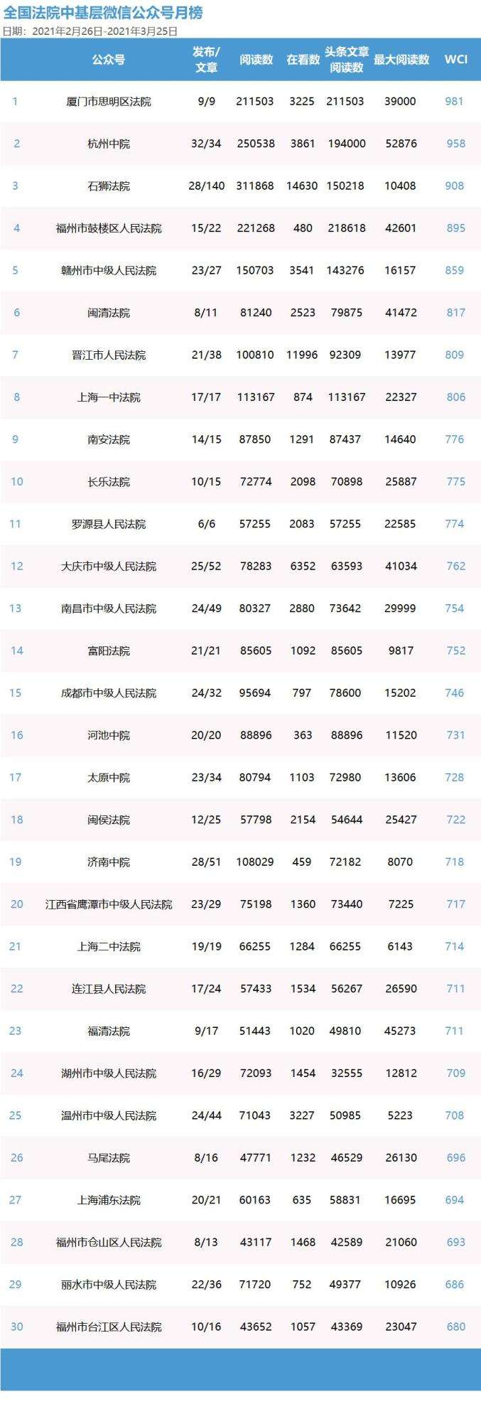 上市媒体排名(上市的新媒体公司)
