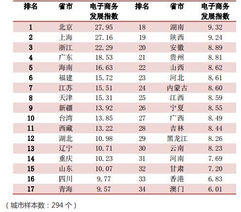 中国电商排名前十名有哪些人(中国电商排名前十名有哪些人在国外)