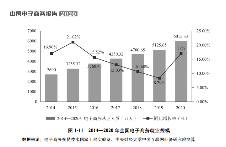 跨境电商出口额(跨境电商出口额查询)