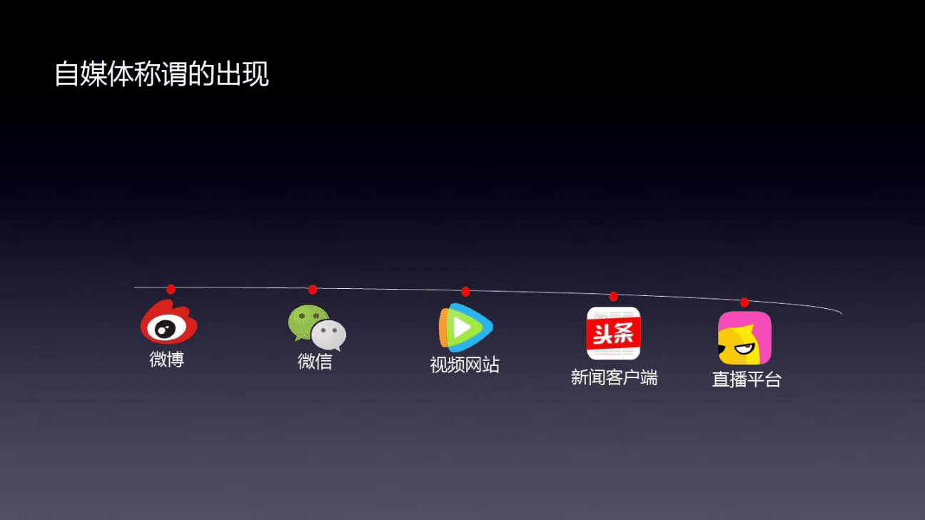 解读自媒体(自媒体的理解)