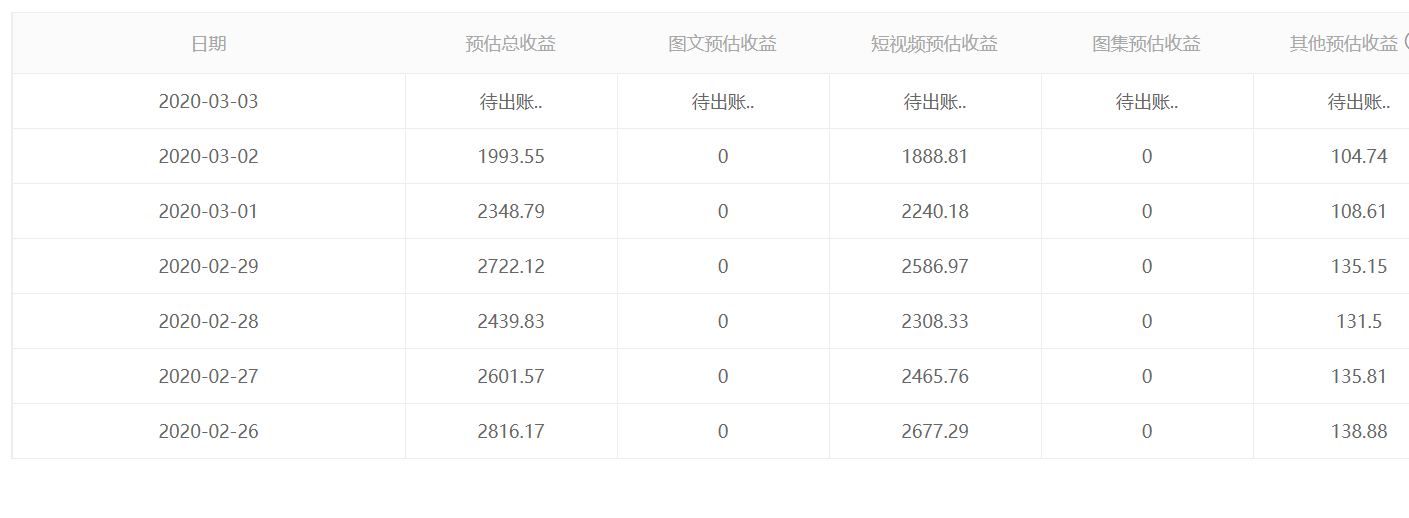 自媒体收入是怎么算的(自媒体收入是怎么算的呢)