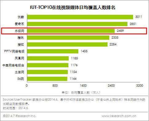 自媒体收入是怎么算的(自媒体收入是怎么算的呢)
