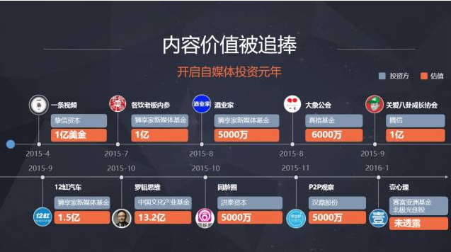 自媒体号在哪里可以买(自媒体号在哪里可以买得到)