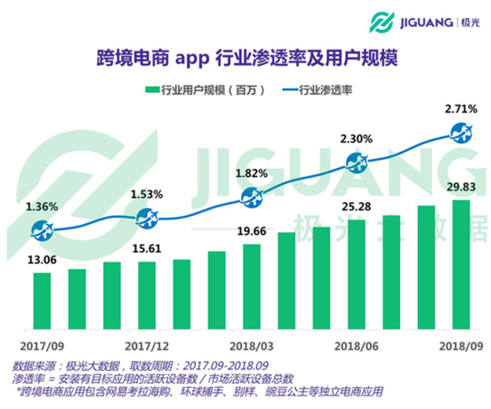 电商平台用户主要有三大类(电商平台用户主要有三大类 __________平台入驻商家)