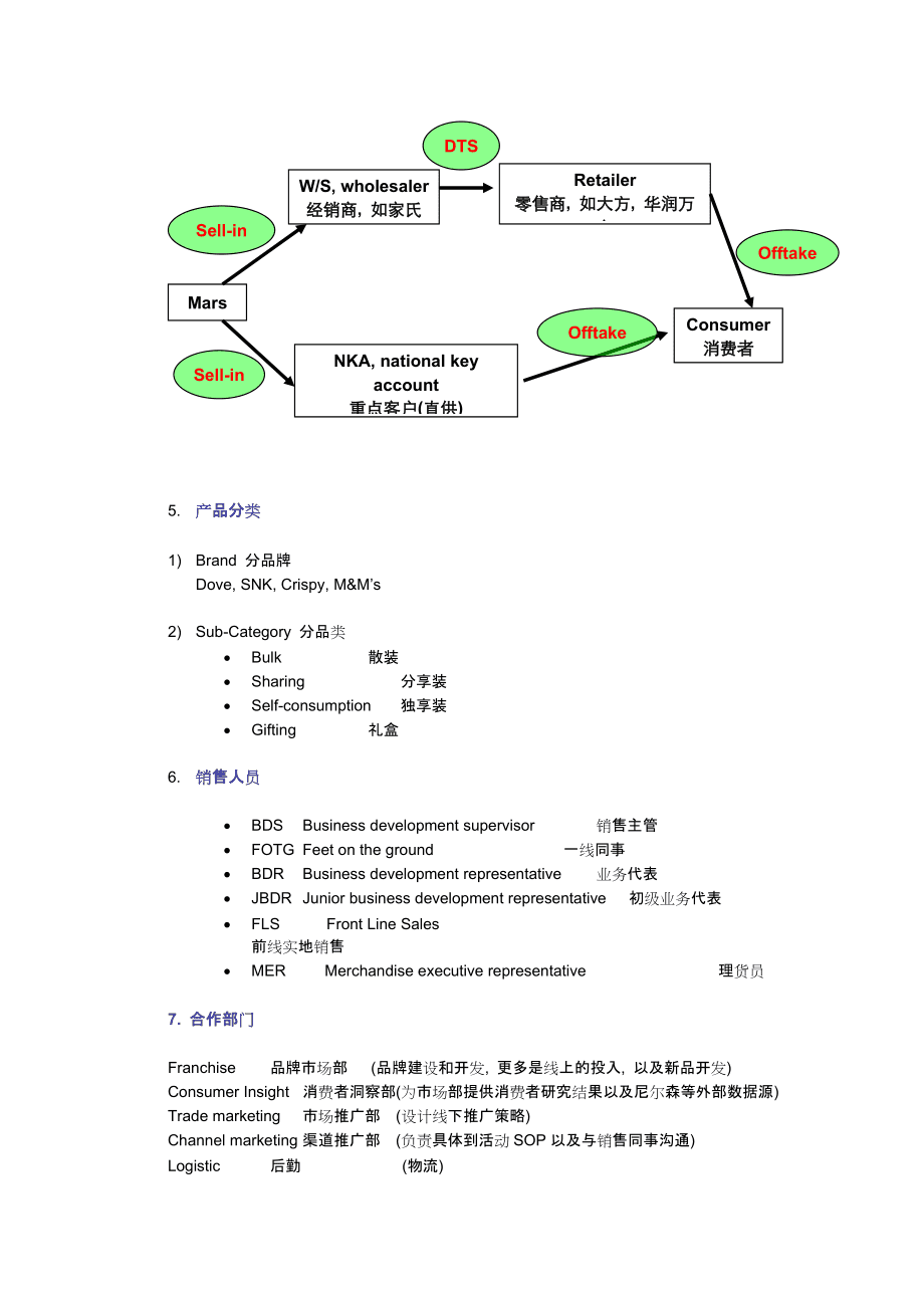 外贸电商英语(外贸电商英语翻译)