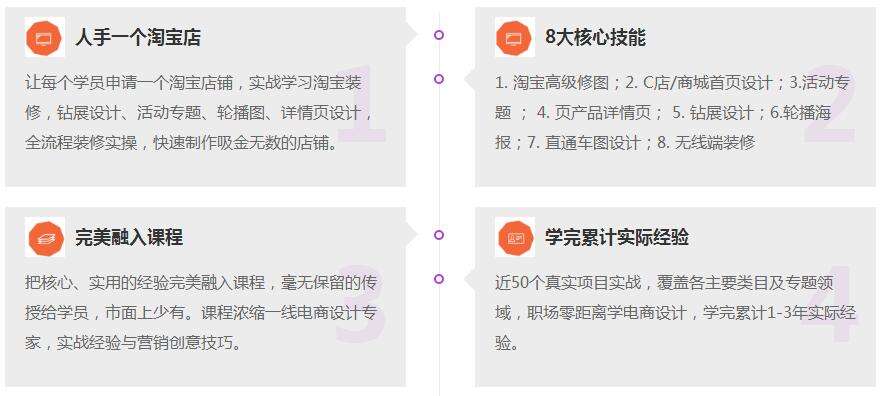 电商设计理解(电商设计理解和认识)