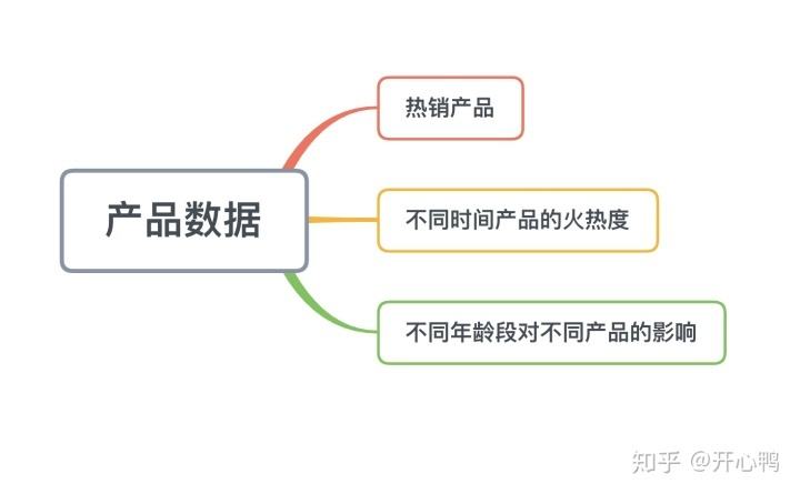 电商设计理解(电商设计理解和认识)