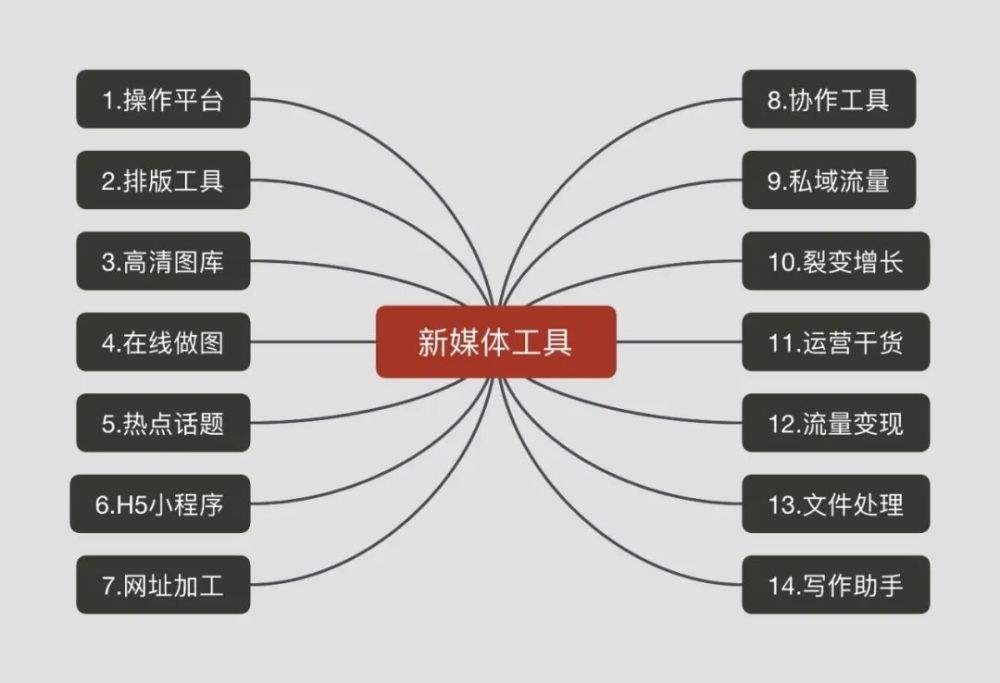 135自媒体(135自媒体导航软件)
