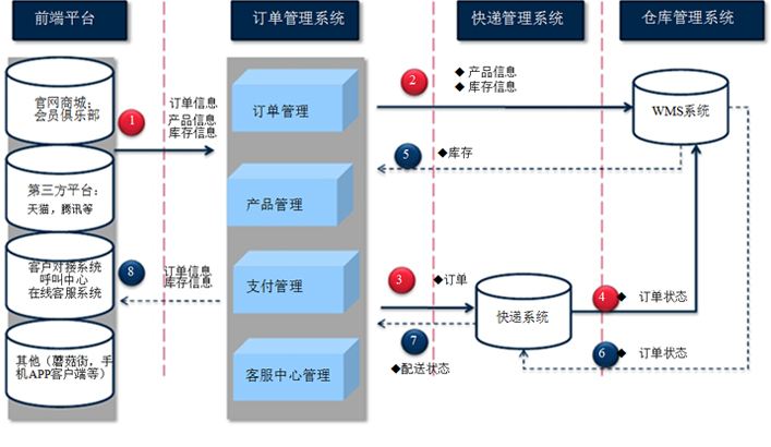 电商仓储分类(电商仓储全国分仓)
