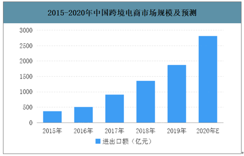免税跨境电商(免税跨境电商是什么意思)