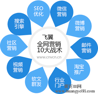 网络营销是干什么的(网络营销是干什么的呢)