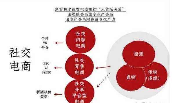 对电商行业的理解(对电商行业的理解怎么写)