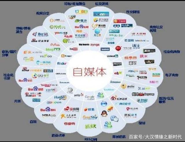 现在怎么做自媒体(现在怎么做自媒体运营)