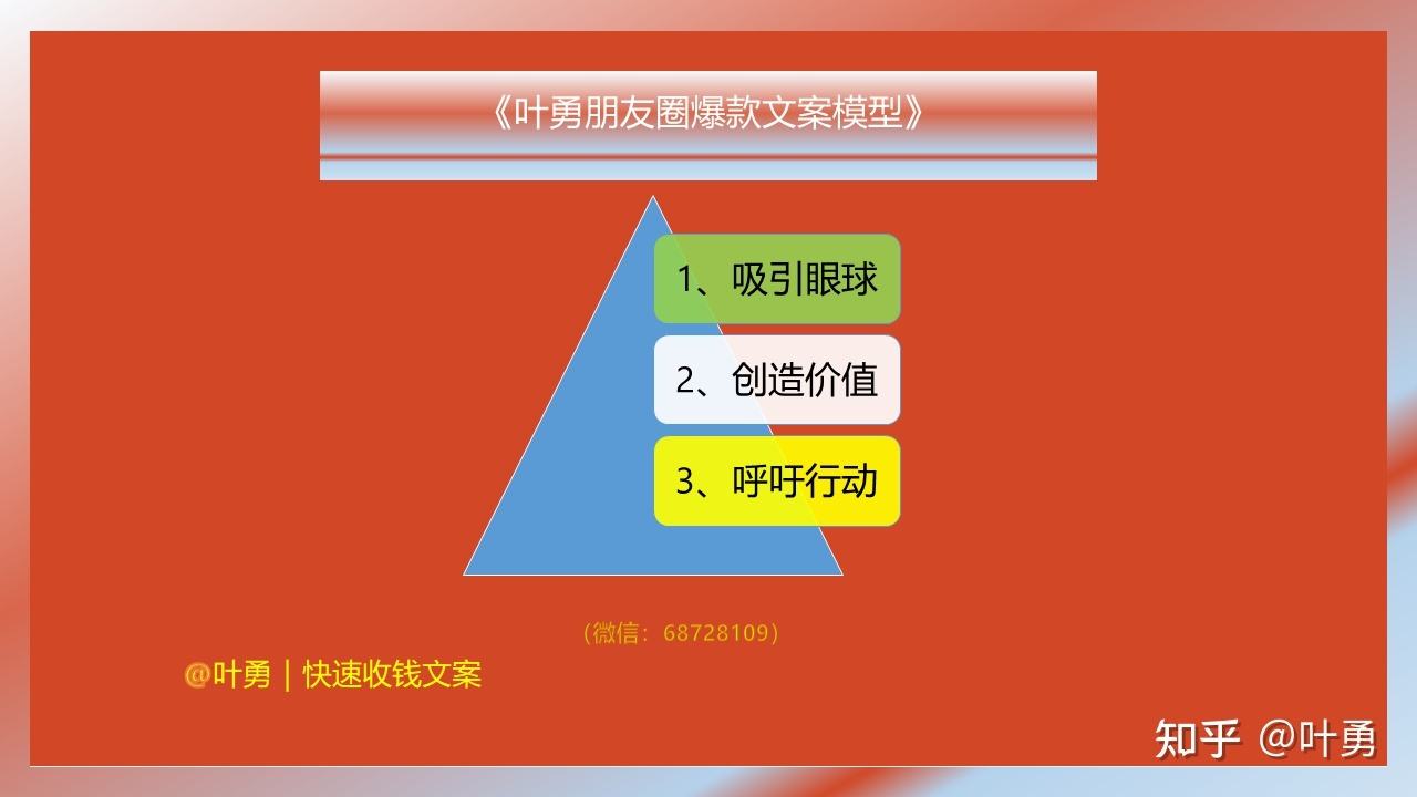 爆款文案分析(爆款文案分析图)