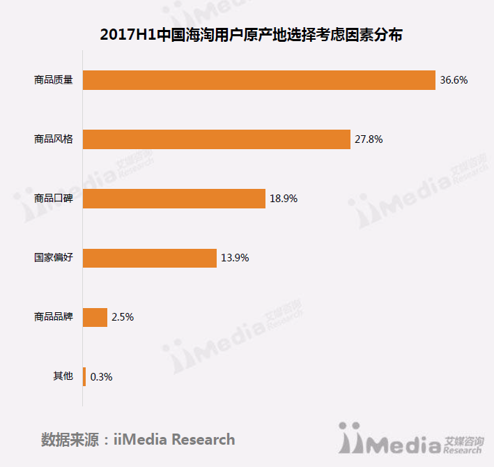 电商用户评价分析(电商用户评价分析怎么写)