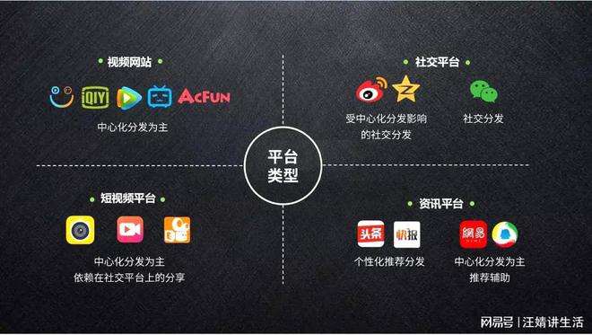 自媒体如何一键多发(自媒体如何一键多发图片)