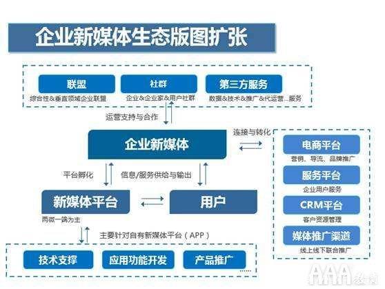 做自媒体有什么好处(做自媒体的好处和坏处)