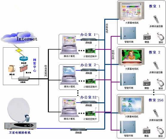 多媒体媒体(多媒体媒体艺术设计报告)