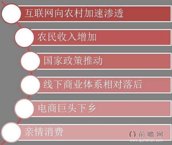 农村电商的机会(农村电商的机会和威胁)