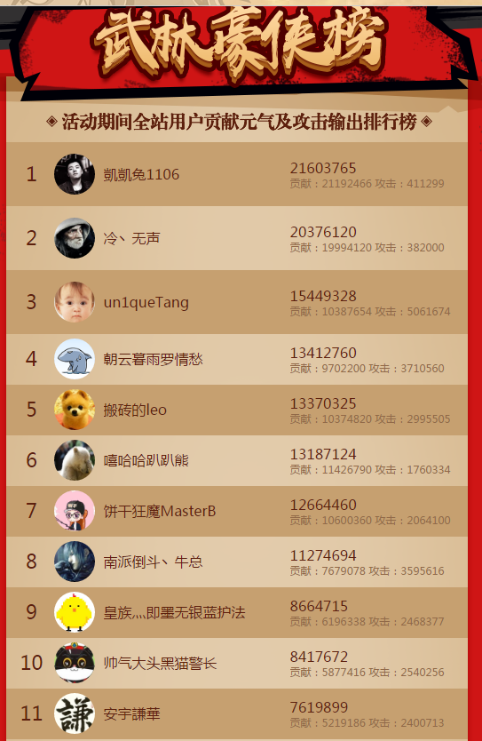 打榜电商(淘宝打榜平台)