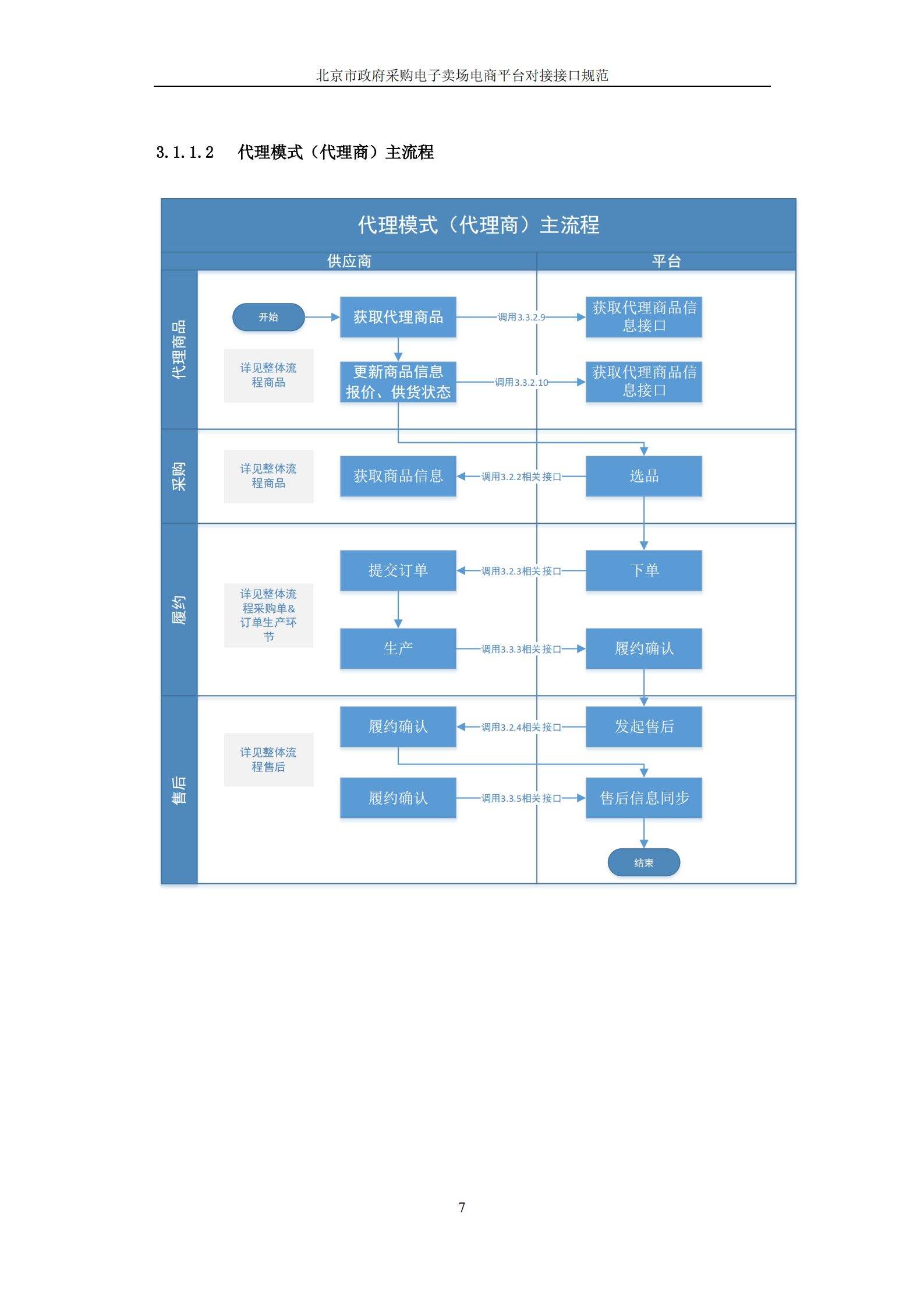 电商代理是什么意思(电商招代理是什么意思)