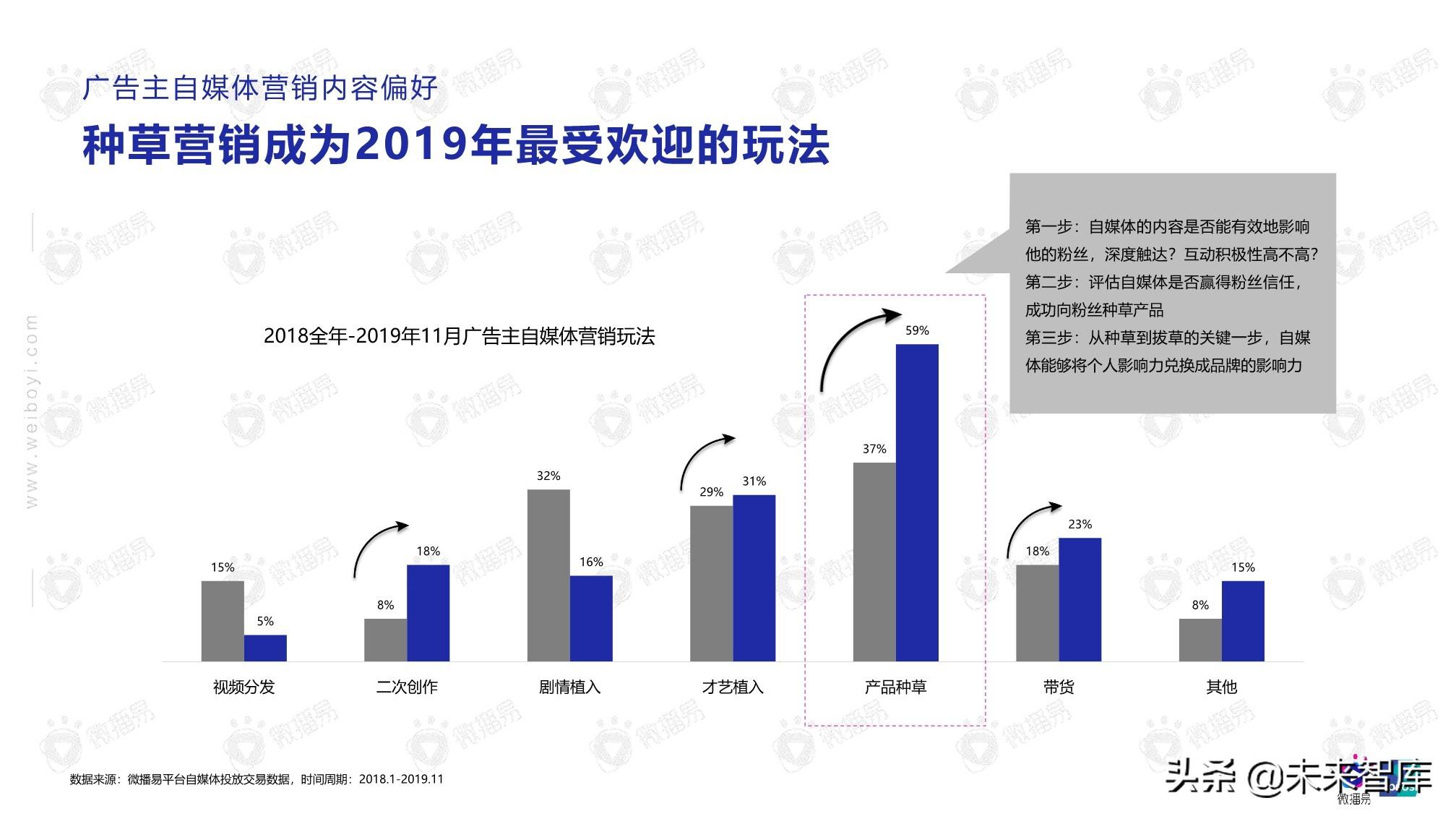 自媒体的核心(自媒体的核心价值)