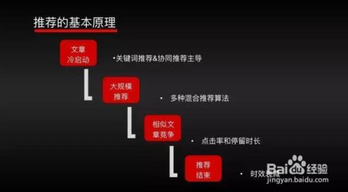 自媒体是怎么(自媒体是怎么做的)
