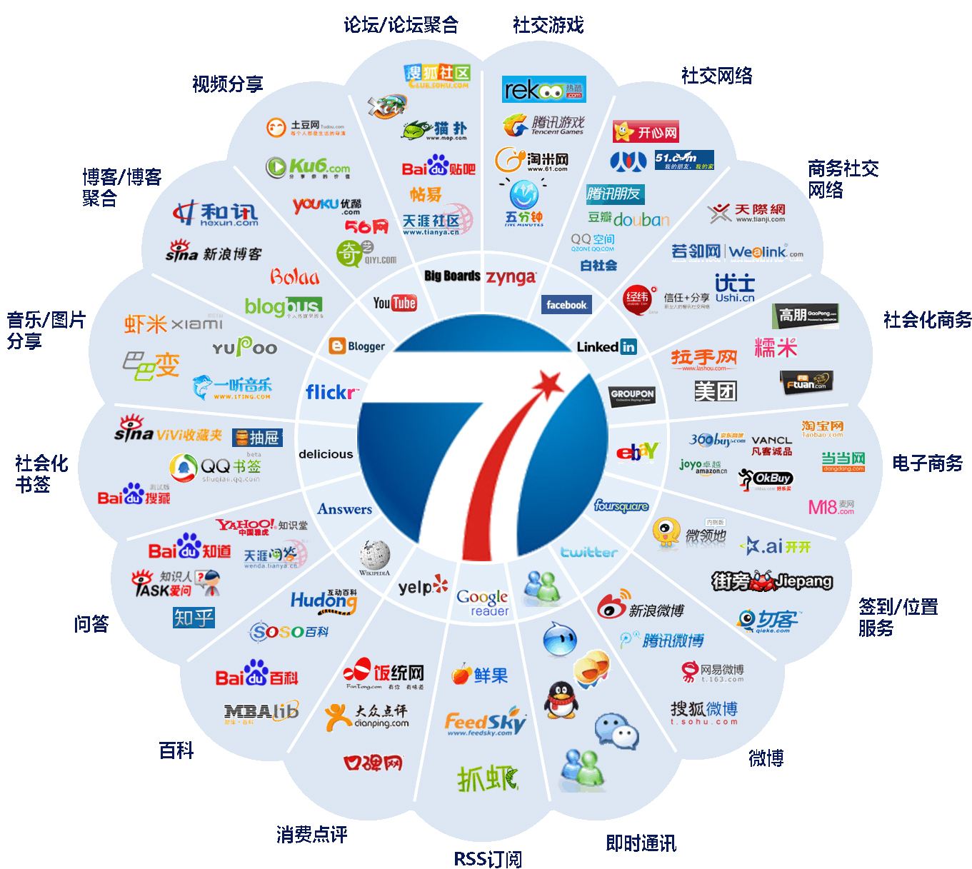 网络营销的定义(网络营销的定义是什么,包括哪几个方面的含义?)